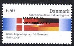 (image for) 2005 Copenhagen-Bonn Declaration