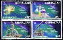 (image for) 1994 Gibraltar