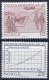 (image for) 1976 Norwegian Statistics Office