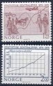 (image for) 1976 Norwegian Statistics Office